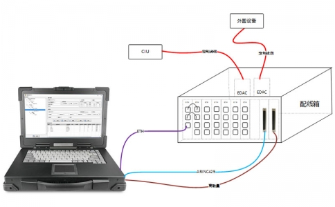 BHT-TEST-Bus總線(xiàn)分析軟件